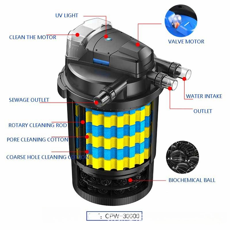 Filtro Automático Inteligente  - Smart Garden Water Features avaliação e preço