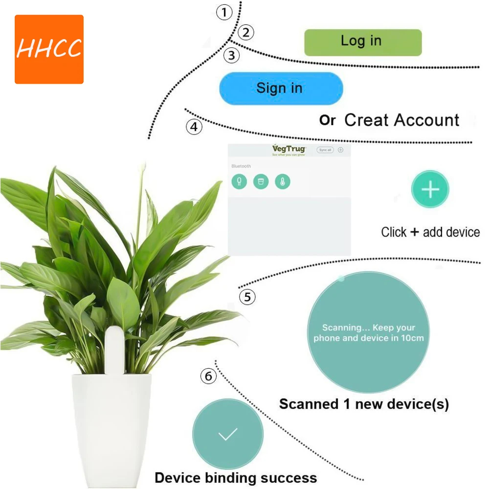 Hhcc inteligente flor flora mo - Smart Garden Monitor avaliação e preço
